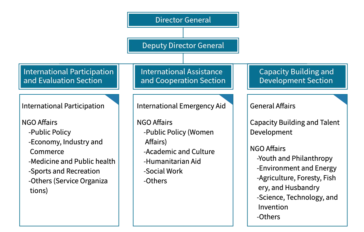 Structure and Functions