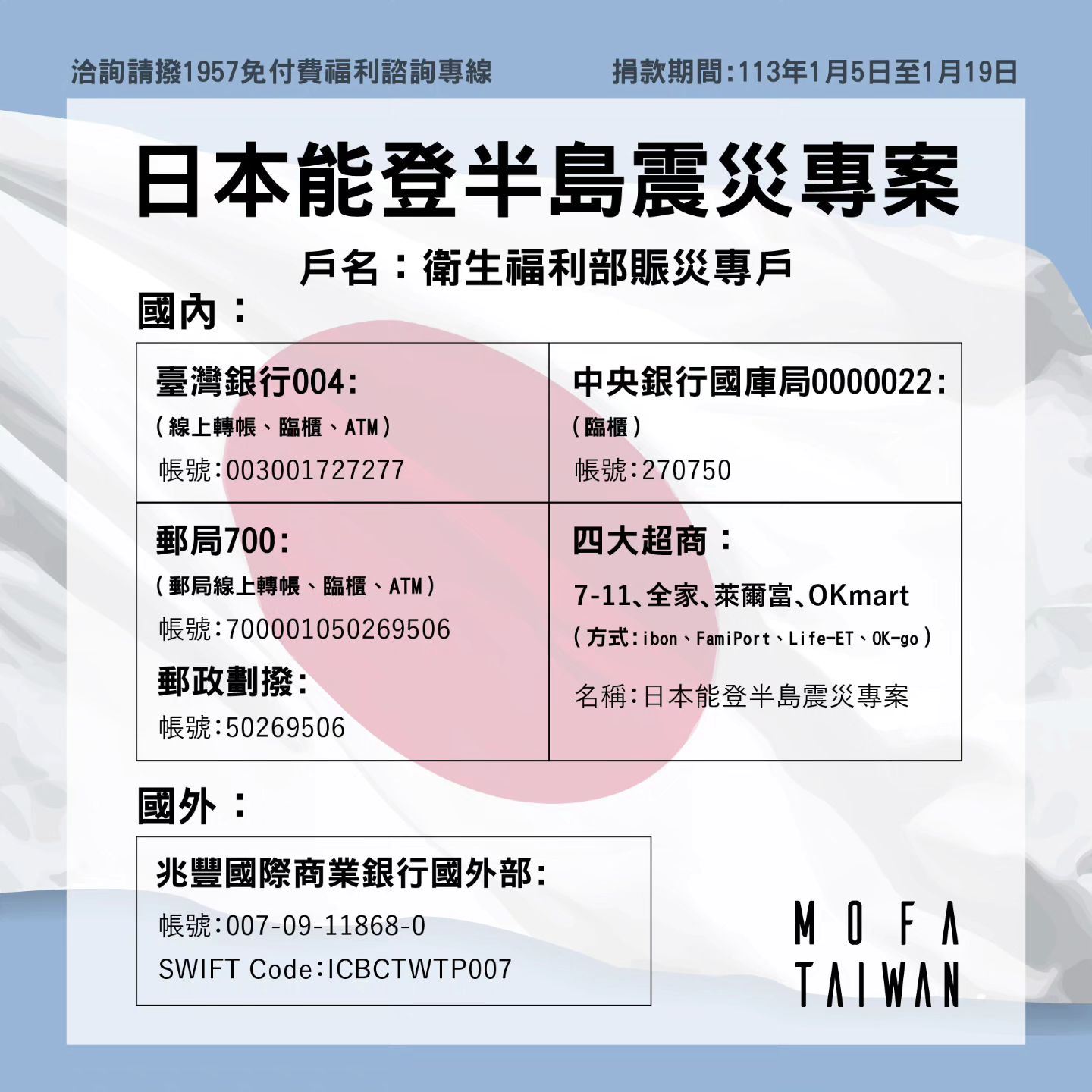 日本能登半島震災專案