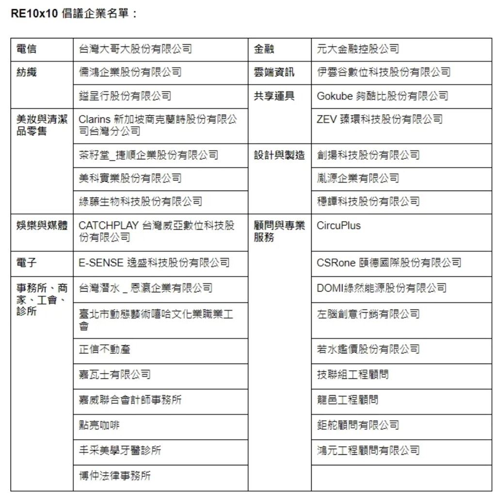 RE10x10倡議企業名單。圖片來源:綠色和平網站