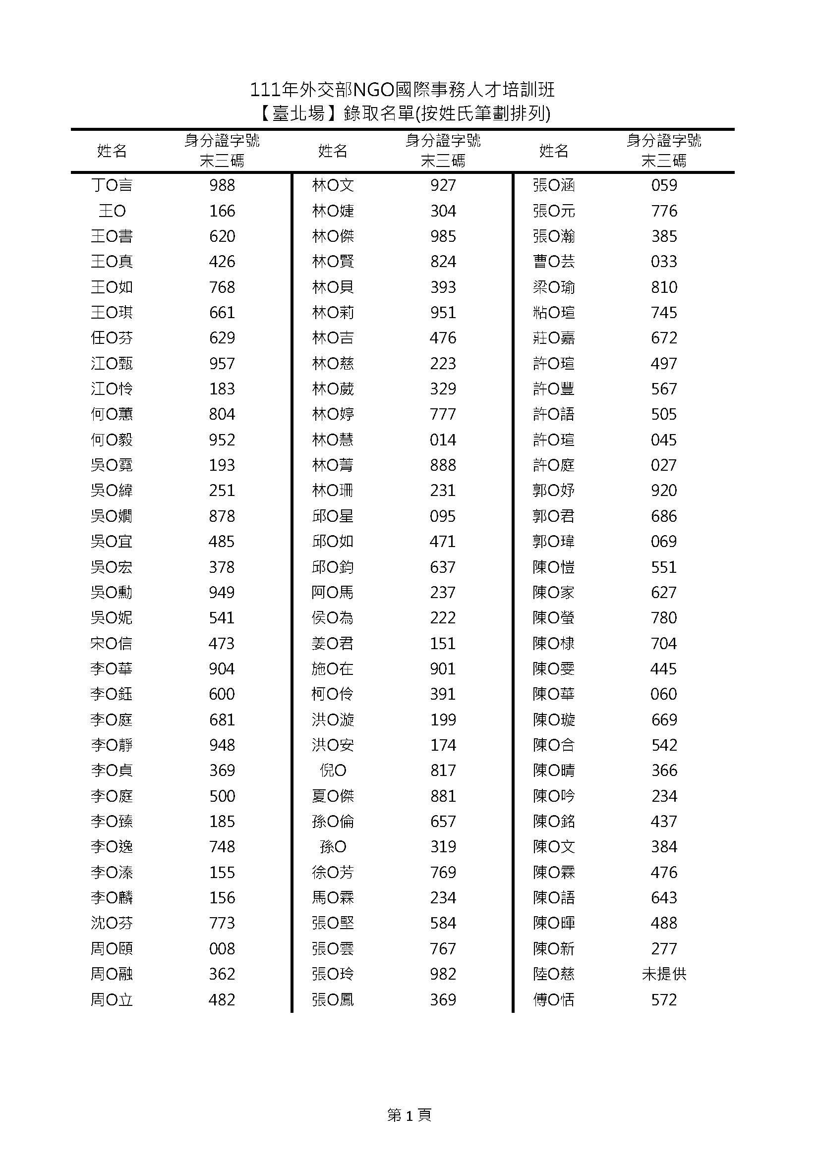 培訓班臺北場錄取名單-1