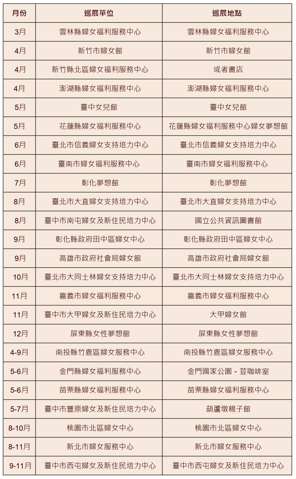 各縣市婦女中心