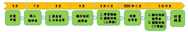 計畫時程表