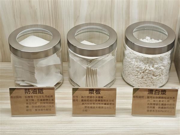 華紙核心產品：紙漿、紙與紙板、特殊用紙，供應給下游廠商後，可製成各種生活用紙與環保包材。