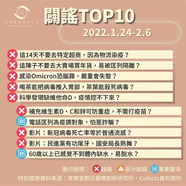 台灣事實查核中心選題時，會以攸關大眾的主題為優先。